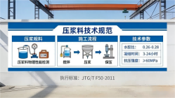 寒亭本地工厂讲解：说一遍公路压浆料和铁路压浆料的区别