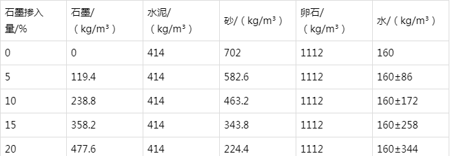 寒亭防静电水泥砂浆怎么做(附配比及施工方法)